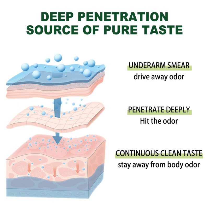 Underarm Care Cream - Gentle Natural Daily Care for Freshness - Image 5